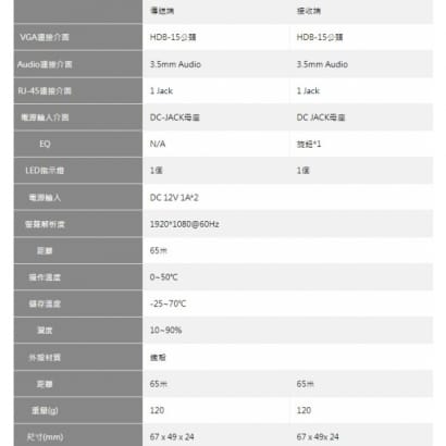 VA-66 VGA+AUDIO影音訊號延長器