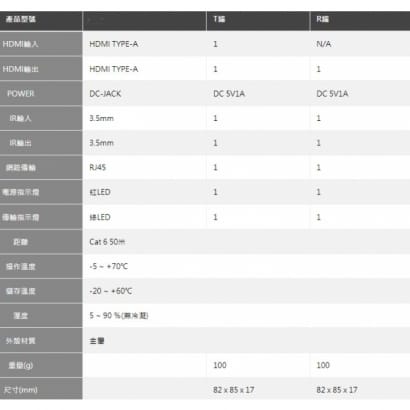 HEX2-250F HDMI 4K 高解析影像訊號延長器