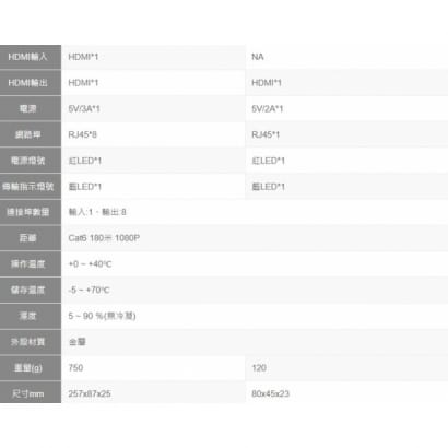 MMS-388T/MMS-306R HDMI影像訊號延長器