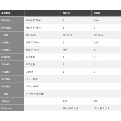 LVS-260HUA HDMI+USB影像控制訊號延長器