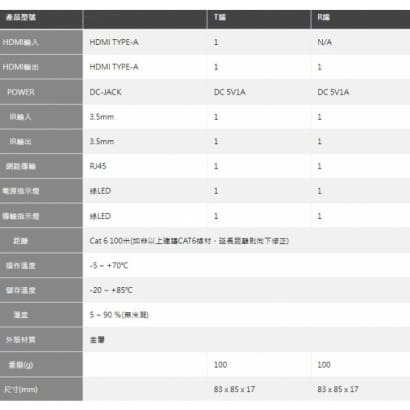 HEX4-670F HDMI 1.4 網路延長器