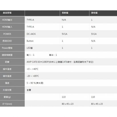 HEX-365FN HDMI 60米 延長器