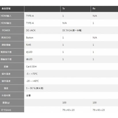 HEX-106H HDMI 30米 POC延長器