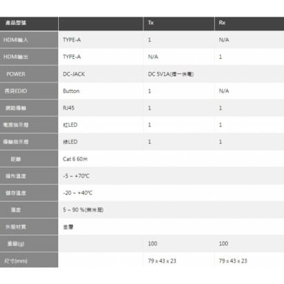 HEX-106F HDMI 60米 POC延長器