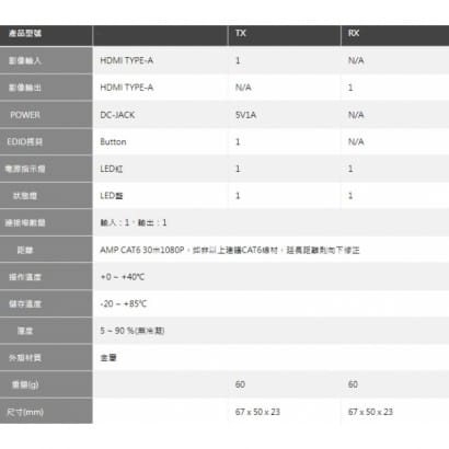 HEX-101H HDMI 30米 POC延長器