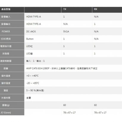 HEX-101F HDMI 60米 POC延長器