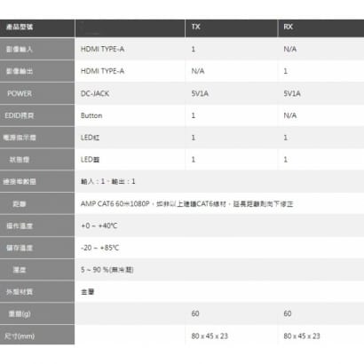 HEX-365F HDMI 60米 延長器