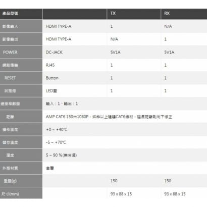 MMS-606N HDMI影像訊號延長器