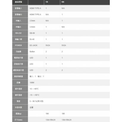 MMS-520H HDMI+RS232+IR延長器