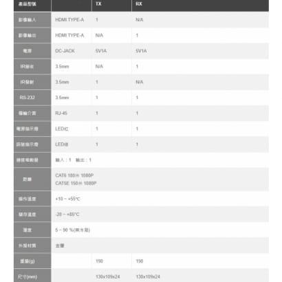 MMS-250CE HDMI數位高解析影音訊號延長器