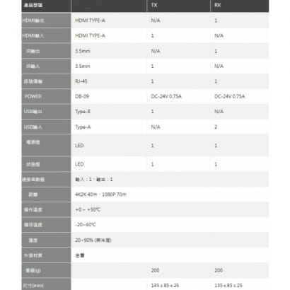 HDBT-070UR-HT HDMI KVM 影像控制訊號延長器