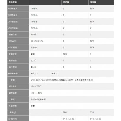 DX-208H-50 HDMI KVM延長器