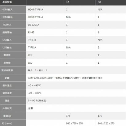 DX-208H-120 HDMI KVM影像控制訊號延長器