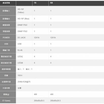 DX-202C-150 KVM 150M VGA延長器