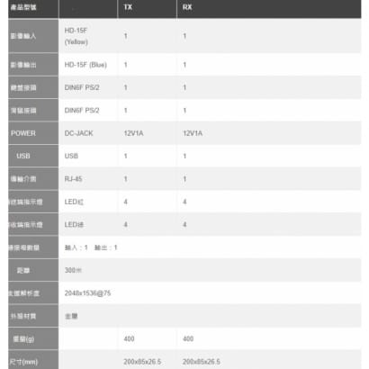 DX-202C-300 KVM 300M VGA延長器