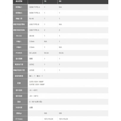 MMS-626HC-T/R 網路 HDMI KVM影音訊號延長器