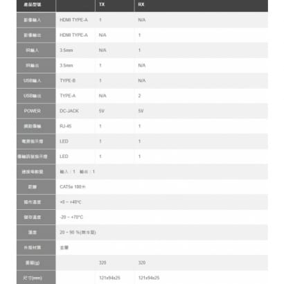 LVS-360HUA KVM TCP/IP數位延長器