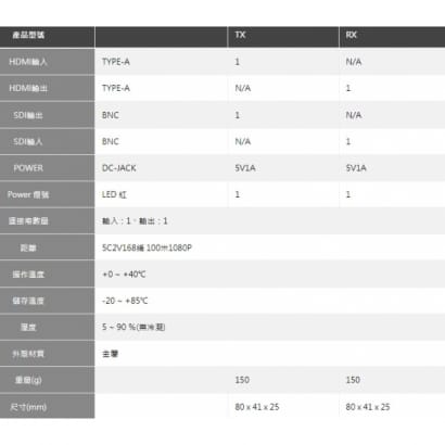 HEX-SDI100 HDMI高解析影像訊號延長器(SDI)