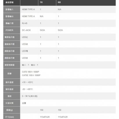 MMS-220HR HDMI 數位高解析影音訊號延長器