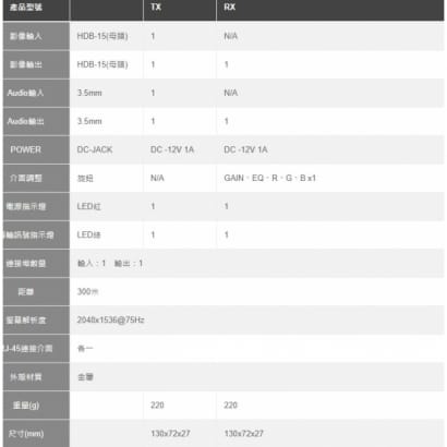 VA-30 1對1 300M 影音訊號延長器