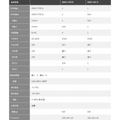 MMS-648TN/MMS-606-R HDMI影像訊號延長器