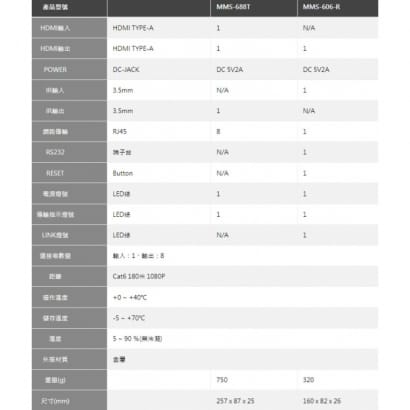 MMS-688T/MMS-606-R HDMI 高解析一對八影像訊號延長器