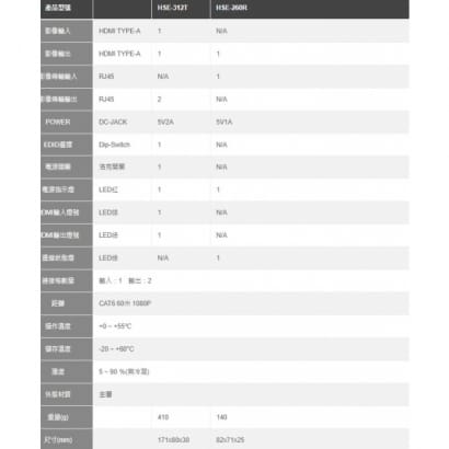 HSE-312T 2埠 HDMI高解析影像訊號延長器