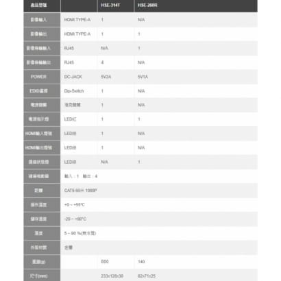 HSE-314T/HSE-260R 4埠 HDMI高解析影像訊號延長器