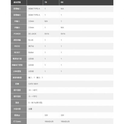 MMS-606 一進多出 HDMI 影音訊號分配延長器