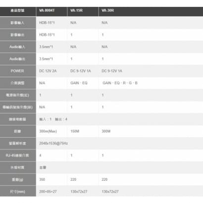 VA-8004T 1進4出 VGA分配延長器(發射端)