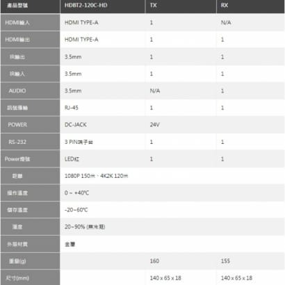 HDBT2-120C-HD HDMI 4K 高解析影像訊號延長器