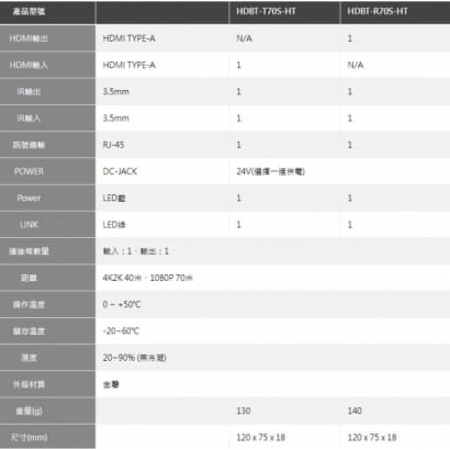 HDBT-(T/R)70S-HT HDMI高解析影像訊號延長器