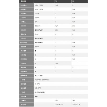 HDBT-VGA-070-HT HDMI高解析影像訊號延長器