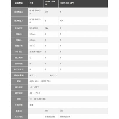 HDBT-(T/R)70S-PT HDBaseT HDMI 4K2K訊號延長器