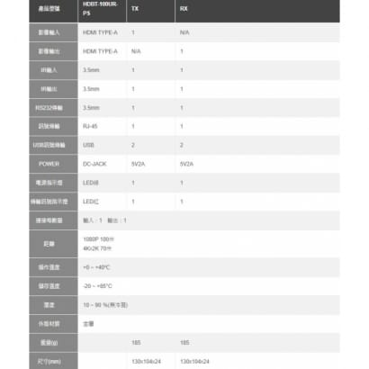 HDBT-100UR-PS HDBaseT 100米 網路延長器