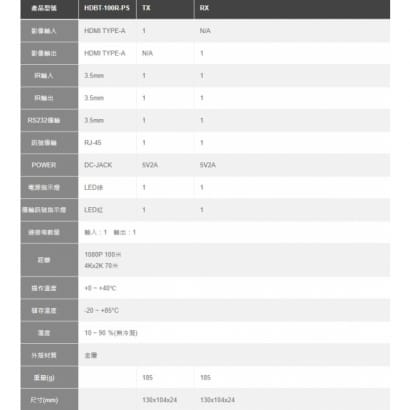 HDBT-100R-PS HDBaseT 100米 網路延長器