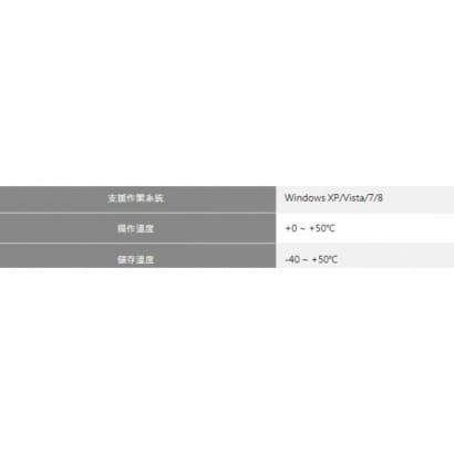 LAN-0315 USB 3.0延長器