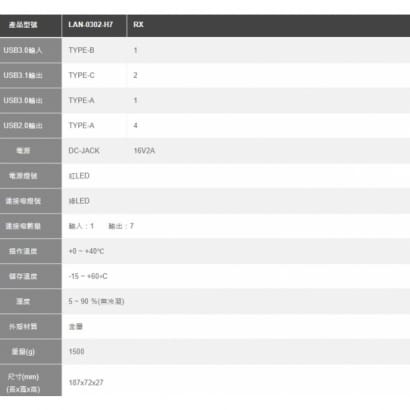 LAN-0302-H7 7埠 USB Hub集線器