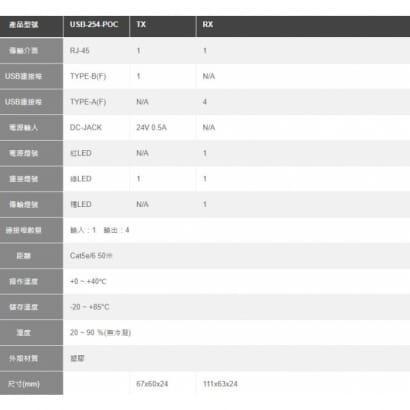 USB-254-POC USB 四埠 延長器