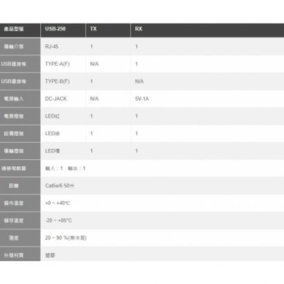 USB-250 USB 訊號延長器