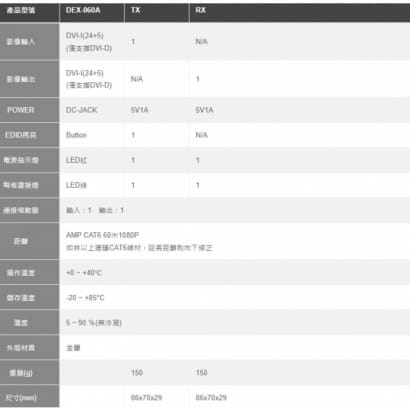 DEX-060A DVI-D高解析影像訊號延長器