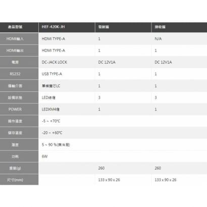 HEF-420K-JH HDMI光纖延長器