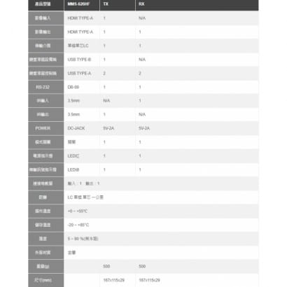 MMS-626HF HDMI1.4 KVM光纖延長器