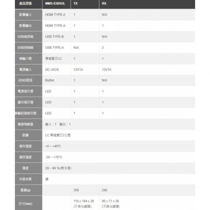 MMS-636HUL HDMI1.4 KVM光纖延長器