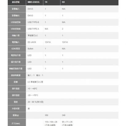 MMS-636DUL DVI KVM光纖延長器