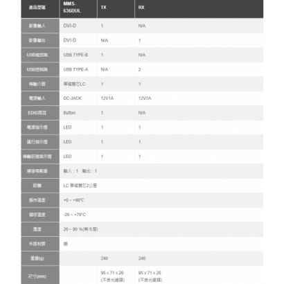 MMS-636DUA DVI KVM光纖延長器