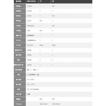 MMS-656VUL 10KM VGA KVM影音延長器