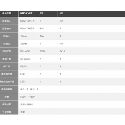 MMS-250FE HDMI 光纖延長器