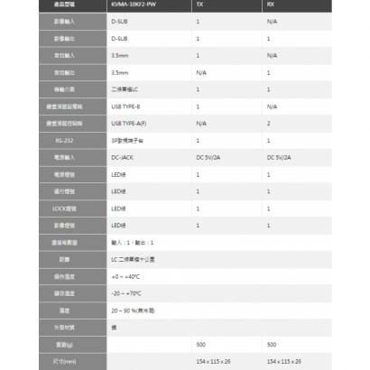 KVMA-10KF2-PW VGA光纖延長器