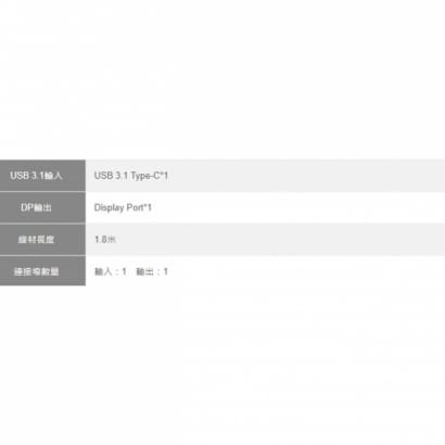 Type-C DisplayPort 接頭